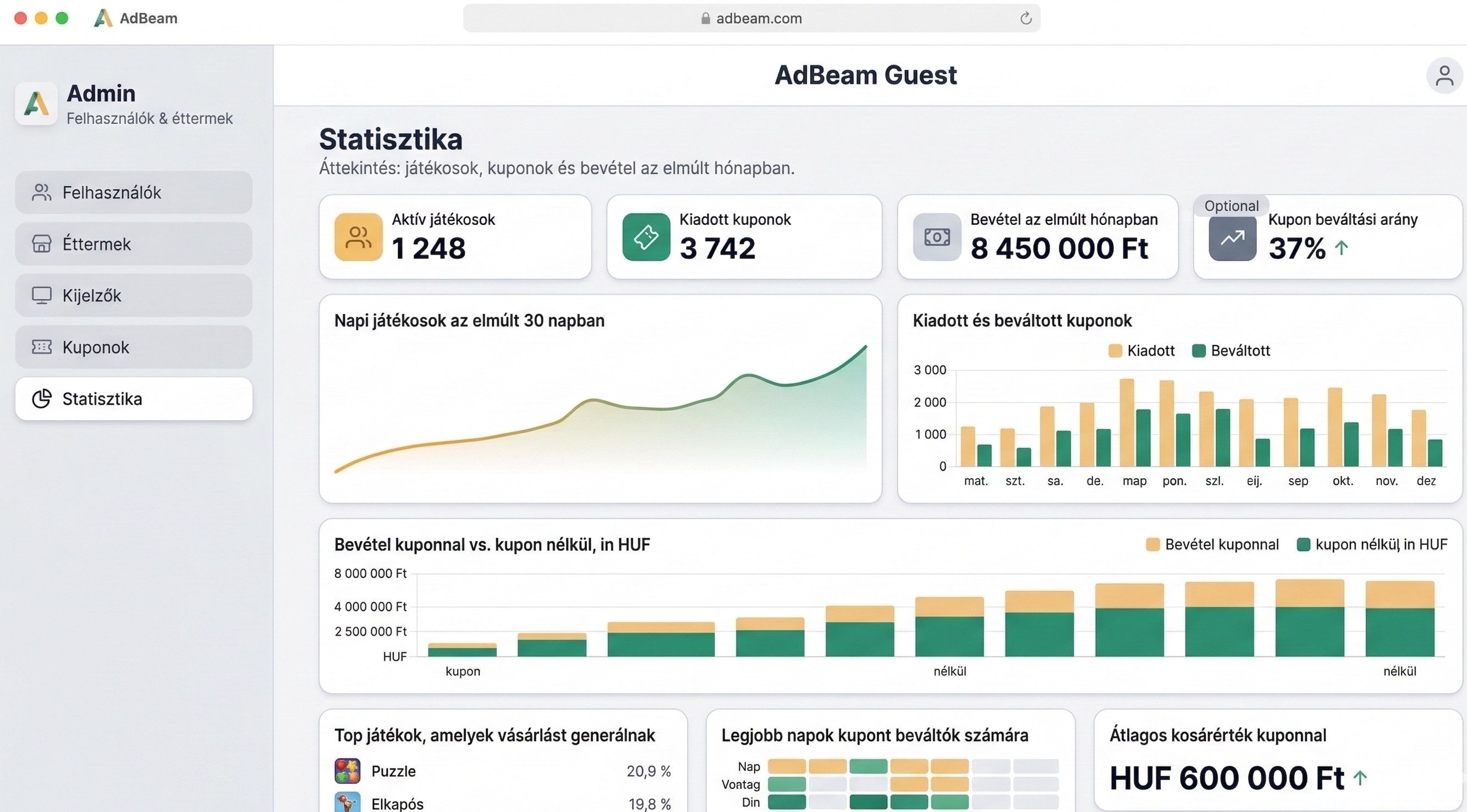 AdBeam vezérlőpult – Dashboard áttekintés